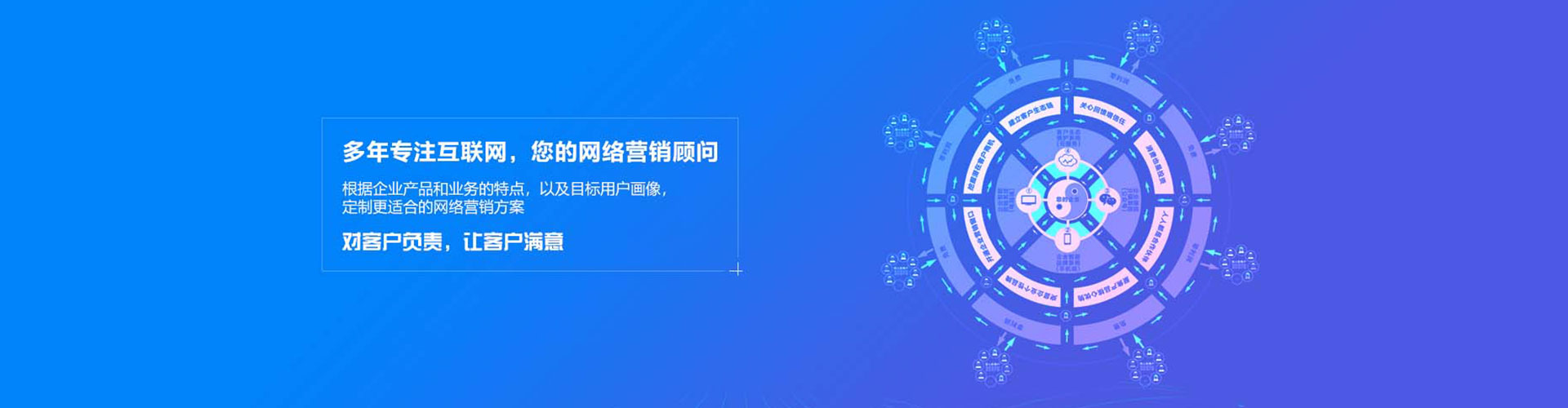 洛隆竞价代运营